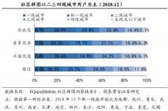 生鮮新零售模式策劃之“社區(qū)拼團(tuán)”四要點
