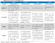 B2B產業互聯網新零售平臺五大業務升級戰略