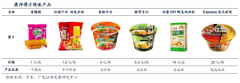 品牌增長策劃之跨越式增長四大戰(zhàn)略關鍵點
