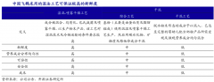 產(chǎn)品增長策劃之產(chǎn)品品質感知力打造三法