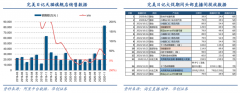 用戶增長策劃之分銷者分享動機再激發六法（下）